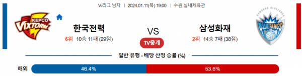 1월 11일 19:00 V-리그 남자 한국전력 vs 삼성화재 국내배구분석