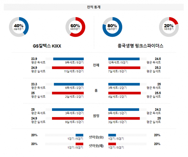 1월 17일 19:00 V-리그 여자 GS칼텍스 vs 흥국생명 국내배구분석