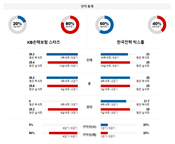 1월 18일 19:00 V-리그 남자 KB손해보험 vs 한국전력 국내배구분석