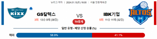 1월 13일 16:00 V-리그 여자 GS칼텍스 vs 기업은행 국내배구분석