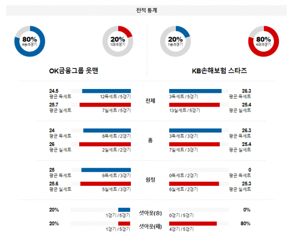 1월 13일 14:00 V-리그 남자 OK금융그룹 vs KB손해보험 국내배구분석