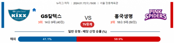 1월 17일 19:00 V-리그 여자 GS칼텍스 vs 흥국생명 국내배구분석