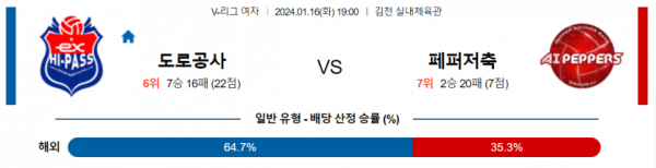 1월 16일 19:00 V-리그 여자 도로공사 vs 페퍼저축은행 국내배구분석