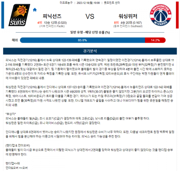 2023년 12월 18일 10시 미국 프로농구 NBA 피닉선즈 vs 워싱위저