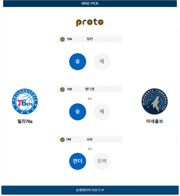 2023년 12월 21일 09시 미국 프로농구 NBA 필라76s vs 미네울브