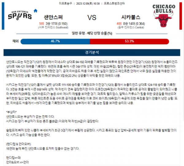 2023년 12월 09일 10시 30분 미국 프로농구 NBA 샌안스퍼 vs 시카불스