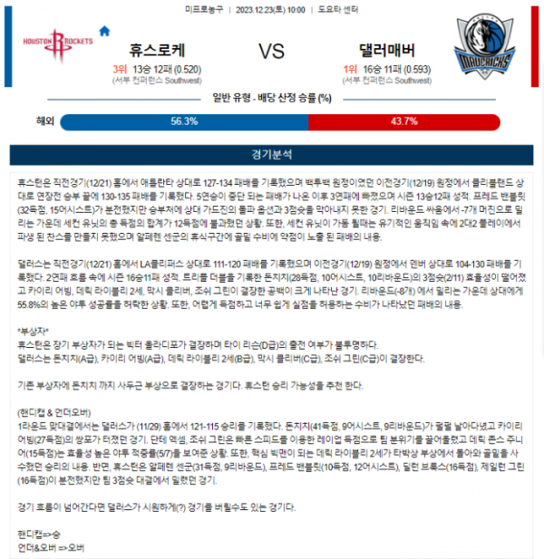 2023년 12월 23일 10시 미국 프로농구 NBA 휴스로케 vs 댈러매버