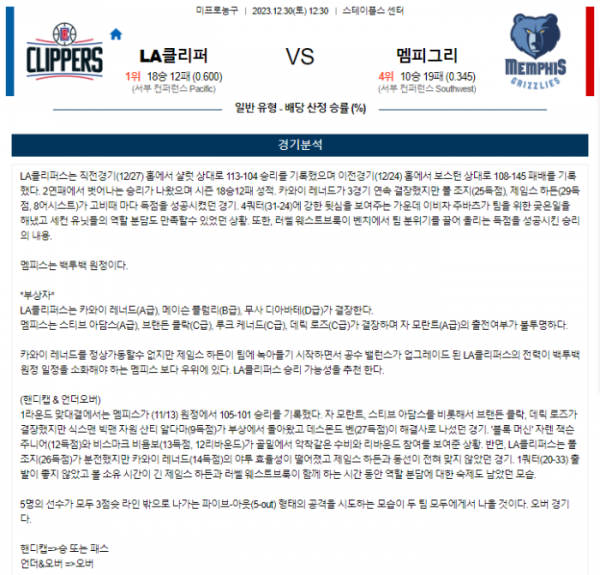 2023년 12월 30일 12시 30분 미국 프로농구 NBA LA클리퍼 vs 멤피그리