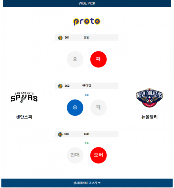 2023년 12월 18일 05시 30분 미국 프로농구 NBA 샌안스퍼 vs 뉴올펠리