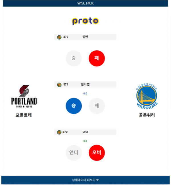 2023년 12월 18일 11시 미국 프로농구 NBA 포틀트레 vs 골든워리