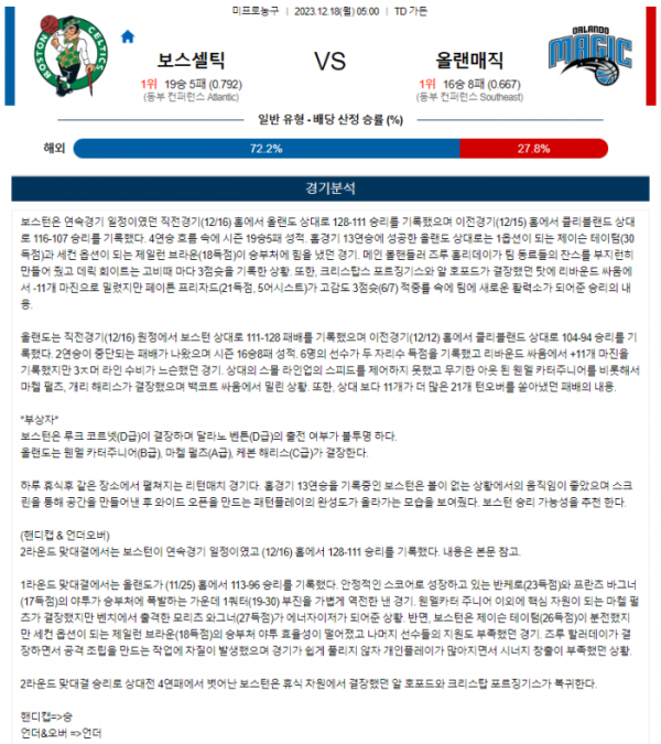 2023년 12월 18일 05시 미국 프로농구 NBA 보스셀틱 vs 올랜매직