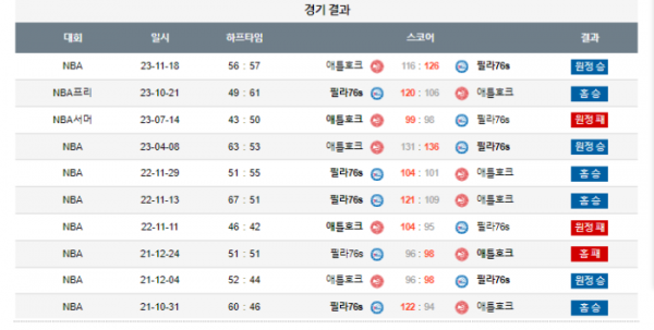 2023년 12월 09일 09시 미국 프로농구 NBA 필라76s vs 애틀호크