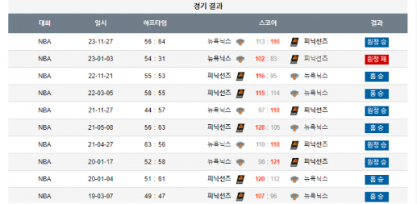 2023년 12월 16일 12시 미국 프로농구 NBA 피닉선즈 vs 뉴욕닉스