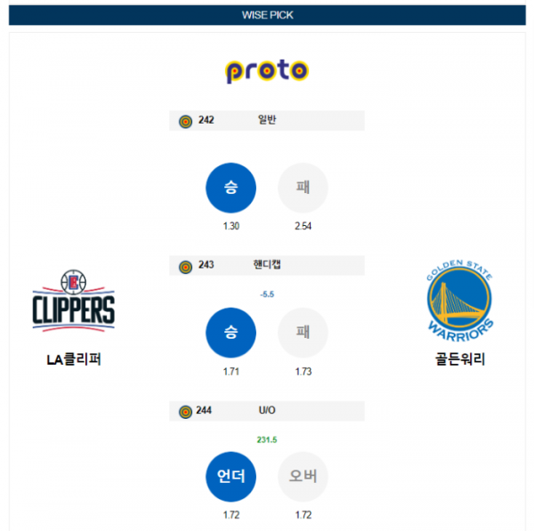 2023년 12월 15일 12시 30분 미국 프로농구 NBA LA클리퍼 vs 골든워리