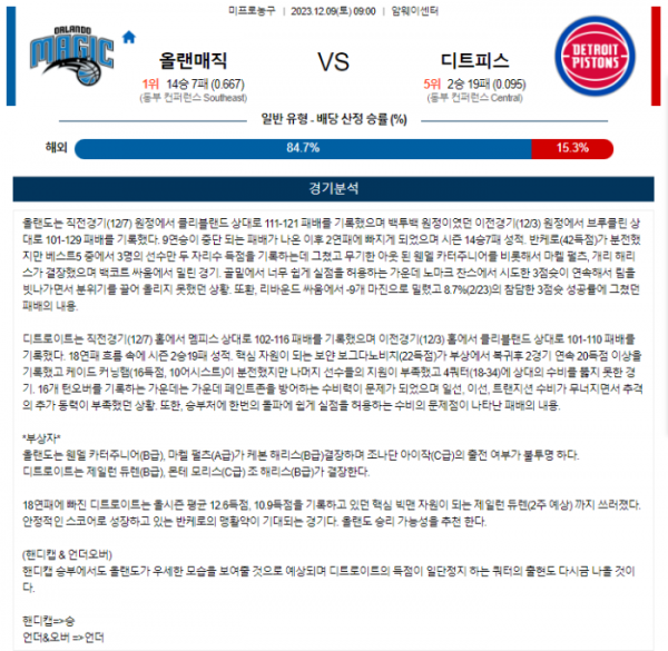 2023년 12월 09일 09시 미국 프로농구 NBA 올랜매직 vs 디트피스