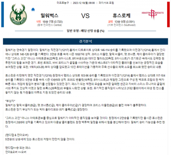 2023년 12월 18일 09시 미국 프로농구 NBA 밀워벅스 vs 휴스로케