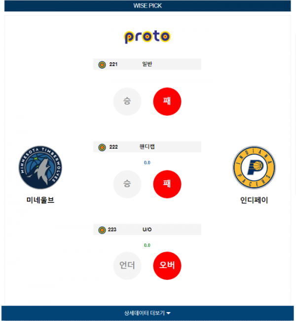 2023년 12월 17일 10시 미국 프로농구 NBA 미네울브 vs 인디페이