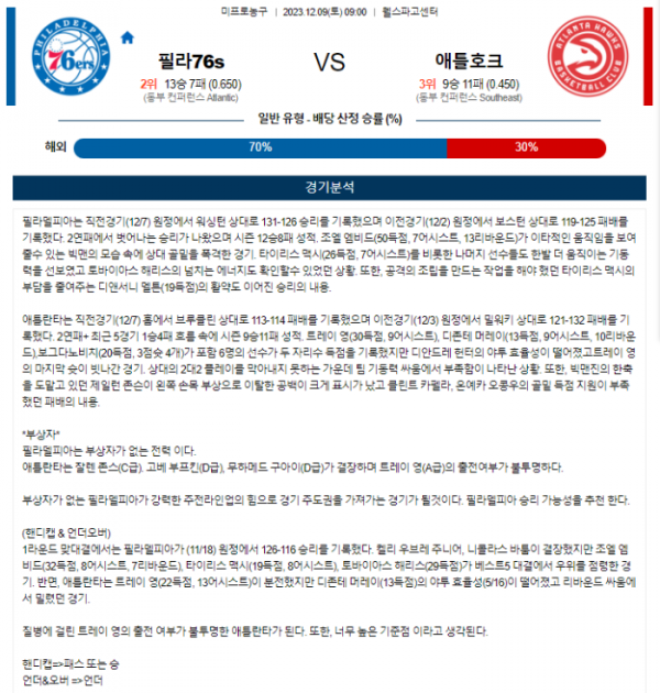 2023년 12월 09일 09시 미국 프로농구 NBA 필라76s vs 애틀호크