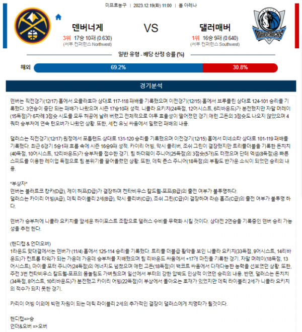 2023년 12월 19일 11시 미국 프로농구 NBA 덴버너게 vs 댈러매버