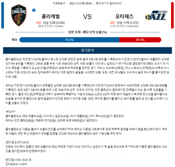 2023년 12월 21일 09시 미국 프로농구 NBA 클리캐벌 vs 유타재즈