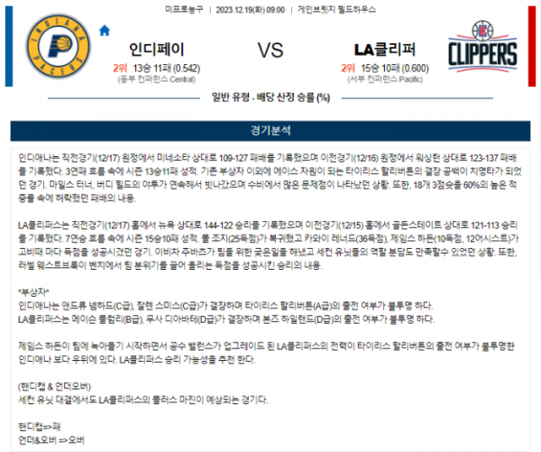 2023년 12월 19일 09시 미국 프로농구 NBA 인디페이 vs LA클리퍼