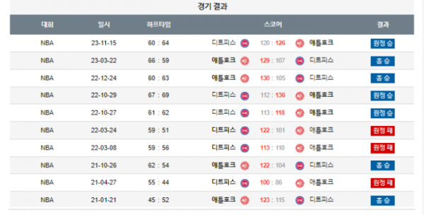 2023년 12월 19일 09시 30분 미국 프로농구 NBA 애틀호크 vs 디트피스