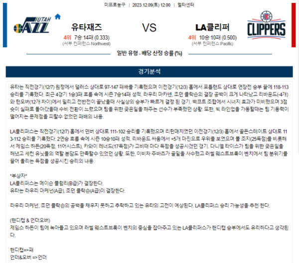 2023년 12월 09일 12시 미국 프로농구 NBA 유타재즈 vs LA클리퍼