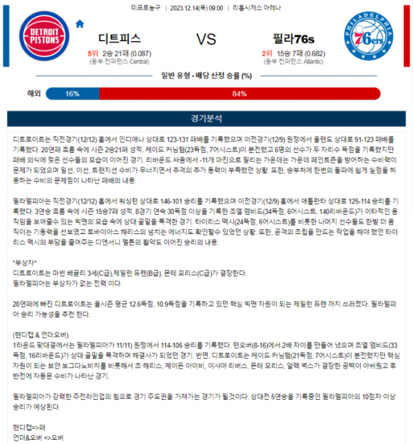 2023년 12월 14일 09시 미국 프로농구 NBA 디트피스 vs 필라76s