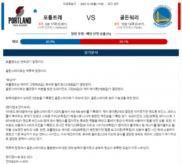 2023년 12월 18일 11시 미국 프로농구 NBA 포틀트레 vs 골든워리