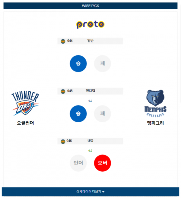 2023년 12월 19일 10시 미국 프로농구 NBA 오클썬더 vs 멤피그리