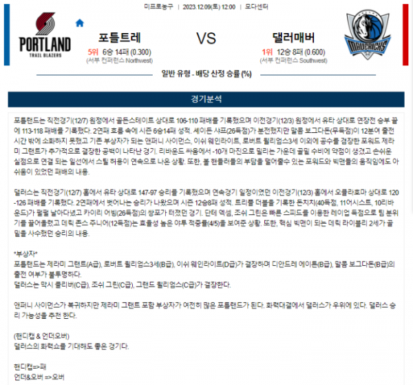 2023년 12월 09일 12시 미국 프로농구 NBA 포틀트레 vs 댈러매버