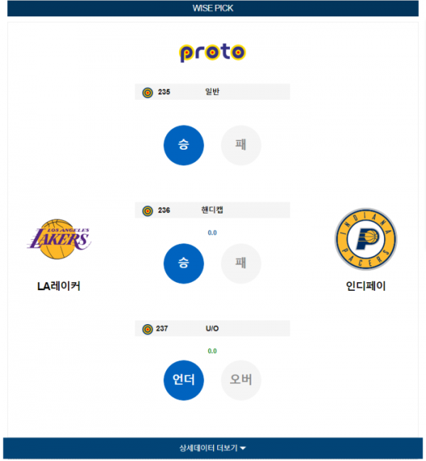 2023년 12월 10일 10시 30분 미국 프로농구 NBA LA레이커 vs 인디페이