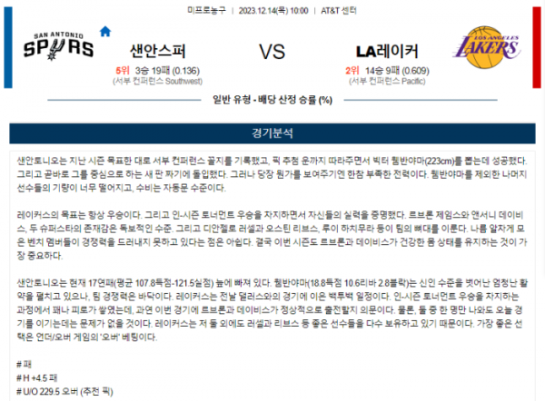 2023년 12월 14일 10시 미국 프로농구 NBA 샌안스퍼 vs LA레이커