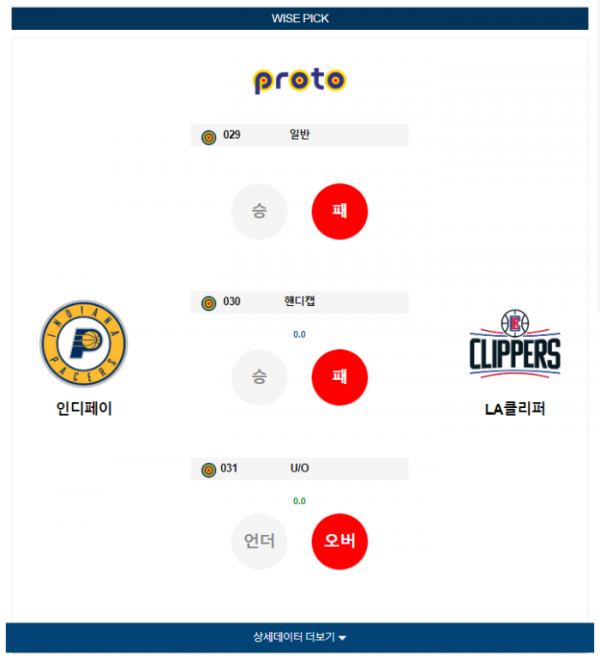 2023년 12월 19일 09시 미국 프로농구 NBA 인디페이 vs LA클리퍼