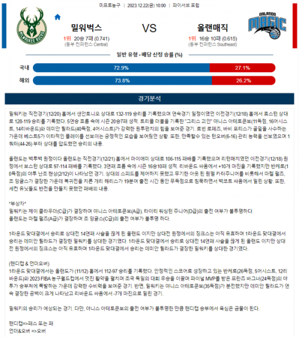 2023년 12월 22일 10시 미국 프로농구 NBA 밀워벅스 vs 올랜매직