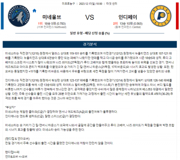 2023년 12월 17일 10시 미국 프로농구 NBA 미네울브 vs 인디페이