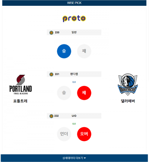 2023년 12월 17일 11시 미국 프로농구 NBA 포틀트레 vs 댈러매버