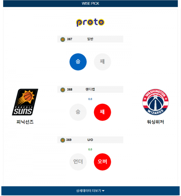 2023년 12월 18일 10시 미국 프로농구 NBA 피닉선즈 vs 워싱위저