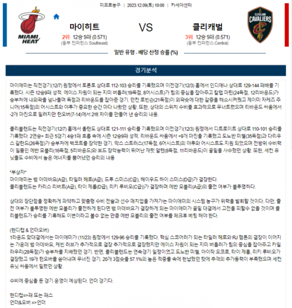 2023년 12월 09일 10시 미국 프로농구 NBA 마이히트 v s클리캐벌