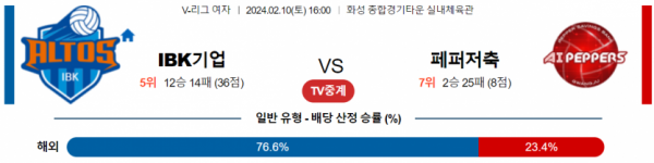 2월 10일 16:00 V-리그 여자 기업은행 vs 페퍼저축은행 국내배구분석