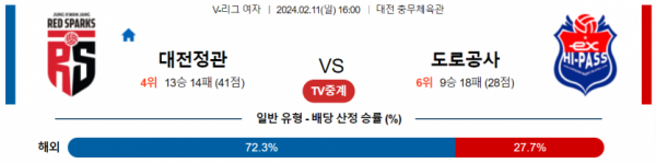 2월 11일 16:00 V-리그 여자 정관장 vs 한국도로공사 국내배구분석