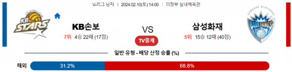 2월 10일 14:00 V-리그 남자 KB손해보험 vs 삼성화재 국내배구분석