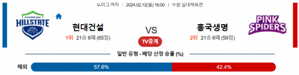 2월 12일 16:00 V-리그 여자 현대건설 vs 흥국생명 국내배구분석