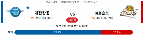 2월 7일 19:00 V-리그 남자 대한항공 vs KB손해보험 국내배구분석