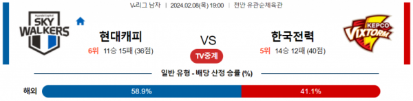 2월 8일 19:00 V-리그 남자 현대캐피탈 vs 한국전력 국내배구분석