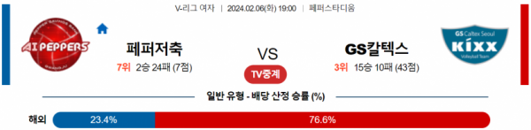 2월 6일 19:00 V-리그 여자 페퍼저축은행 vs GS칼텍스 국내배구분석