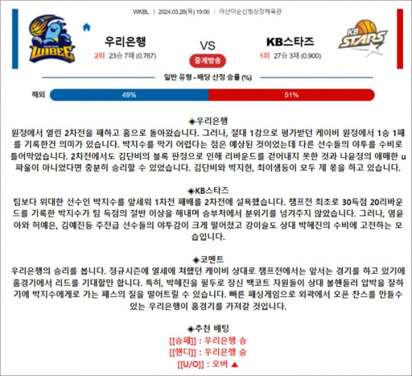 3월 28일 WKBL 우리은행 KB스타즈