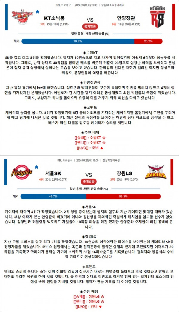 3월 28일 KBL 2경기