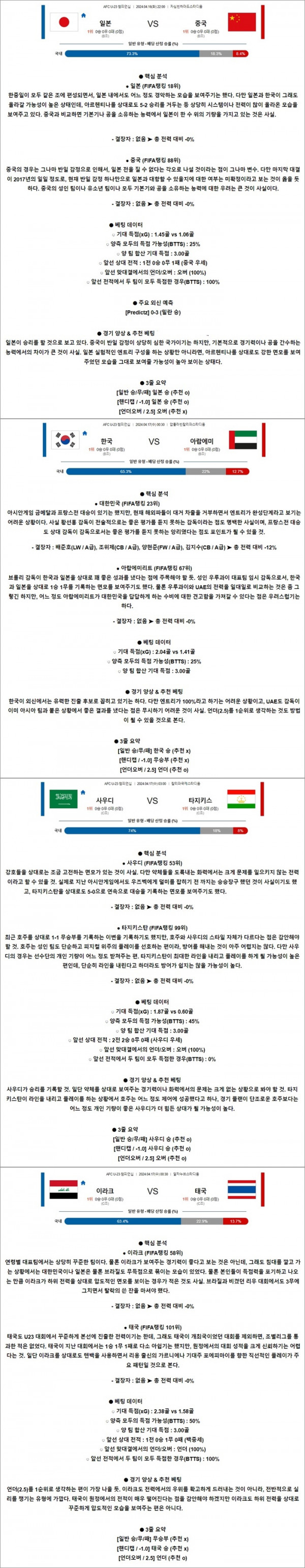 4월 16-17일 AFC U-23 챔피언십 4경기