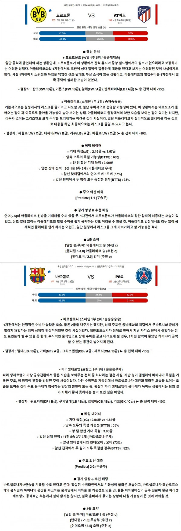 4월 17일 UCL 2경기